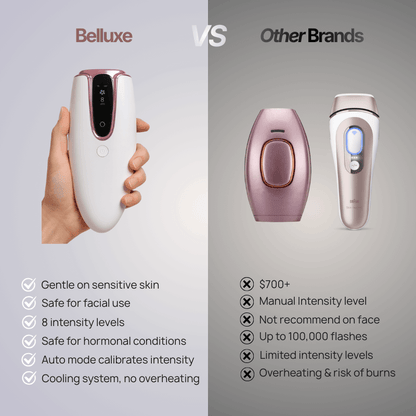 Belluxe IPL Pro